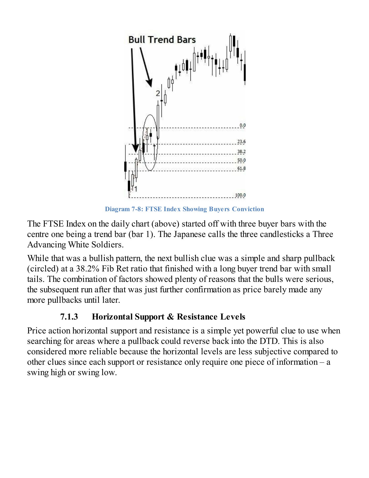 Buyers conviction bar — long body closing near high