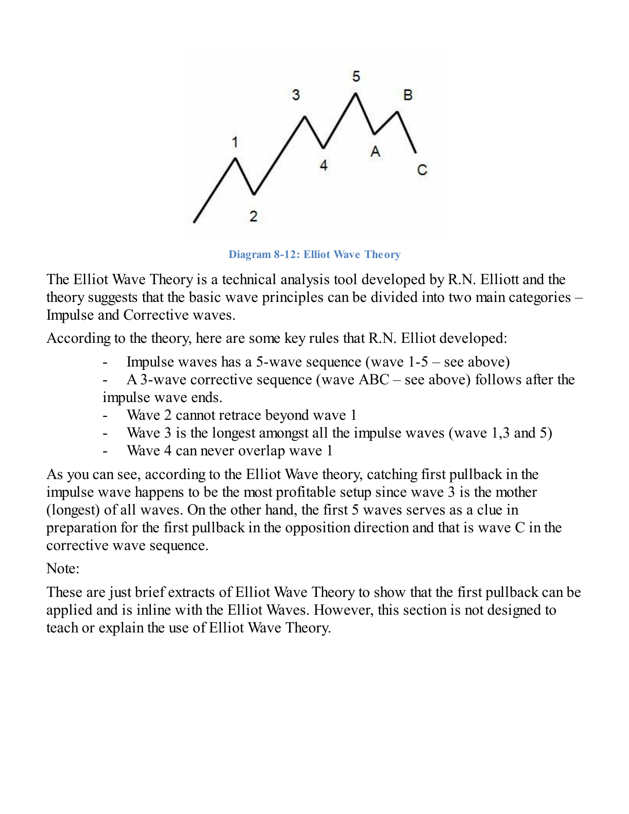 Elliott Wave — Wave 2 is the first pullback