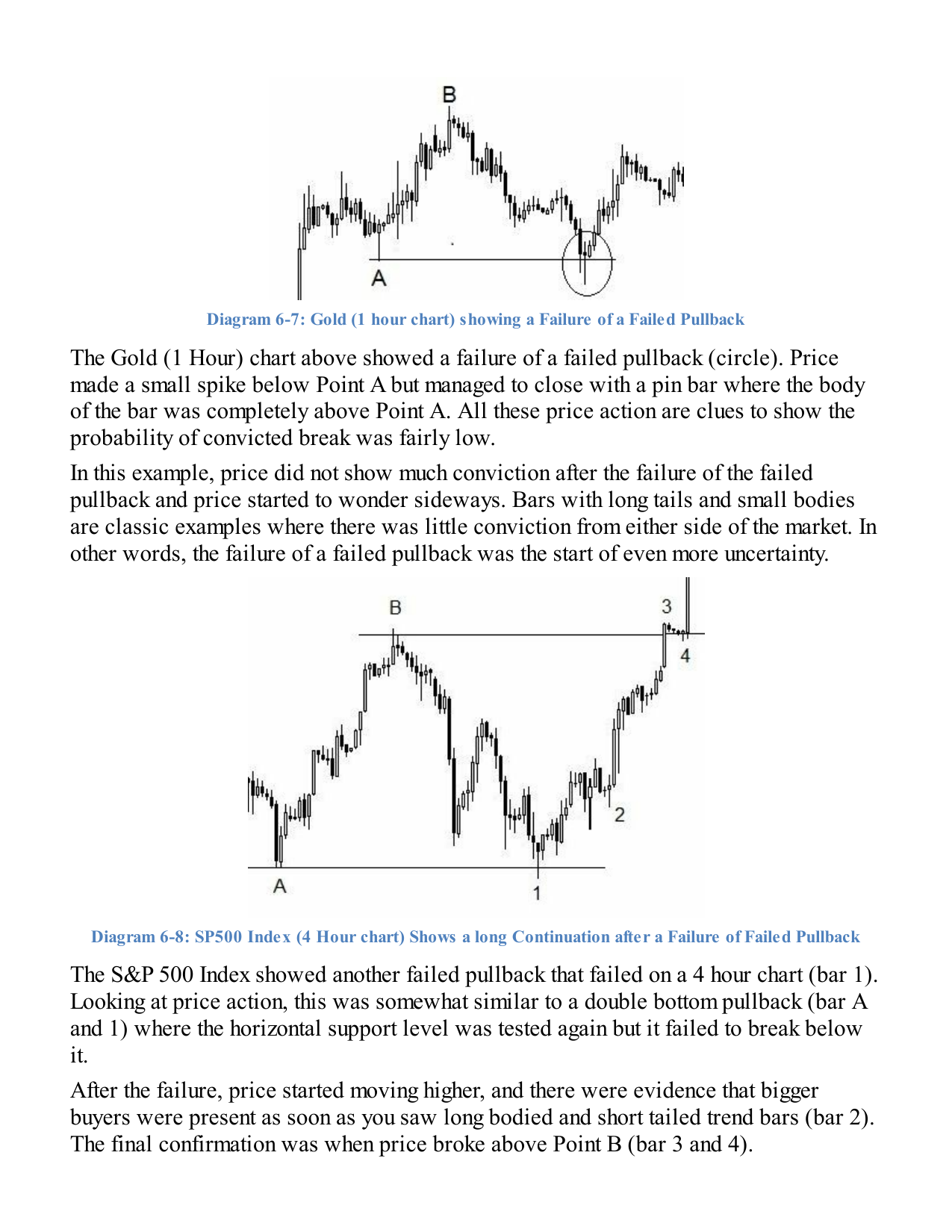 Failed-failed pullback real market examples