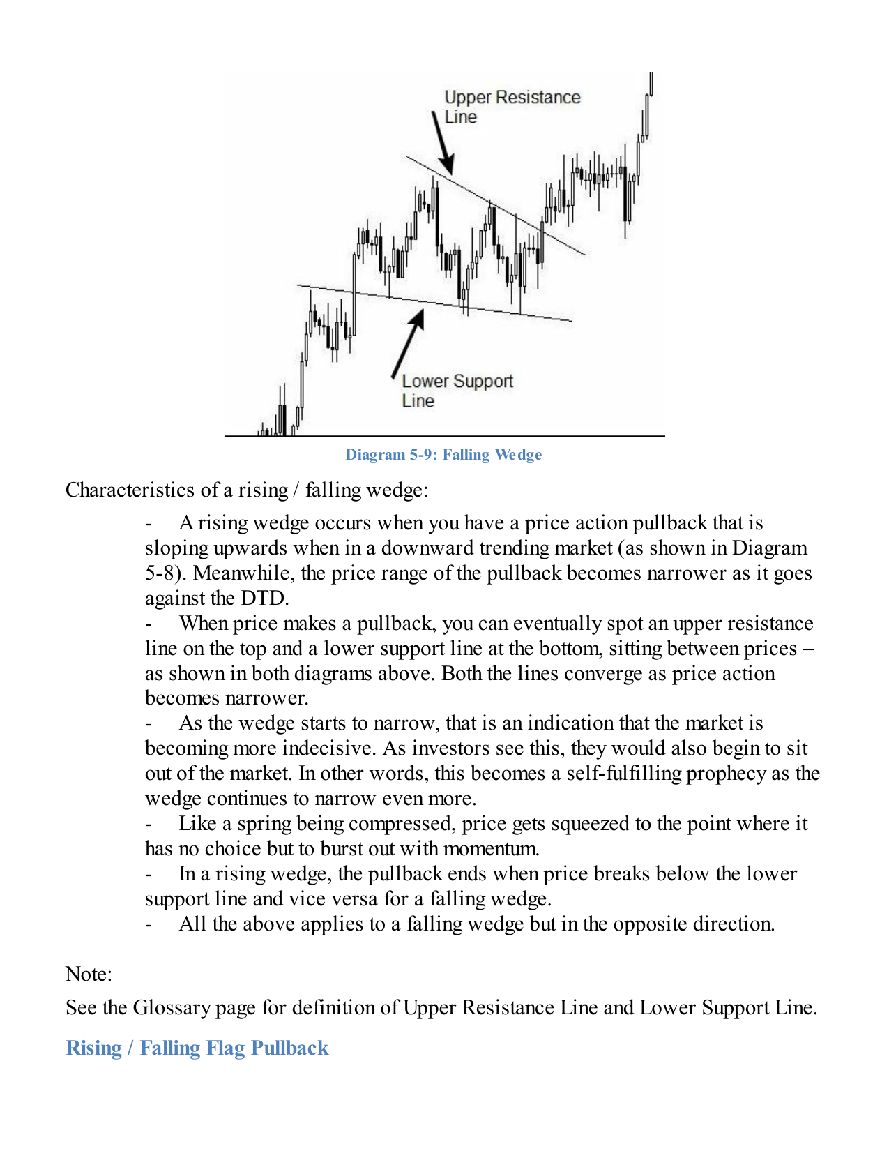 Falling wedge pullback pattern