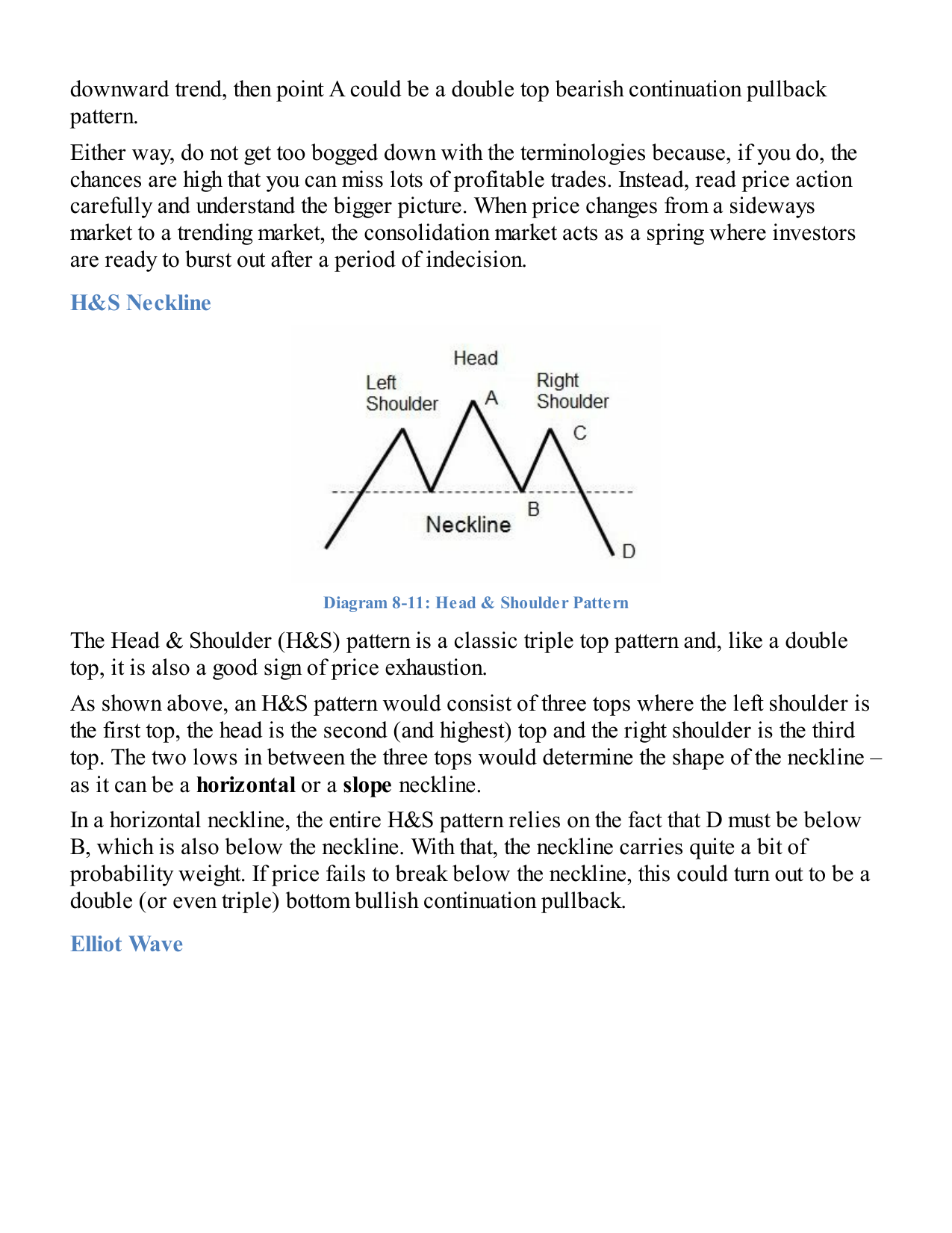 Head and shoulders — neckline retest is the first pullback
