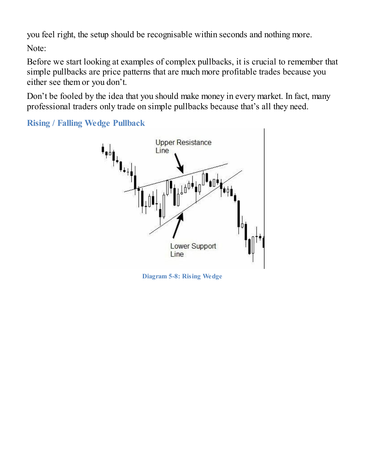 Rising wedge pullback pattern