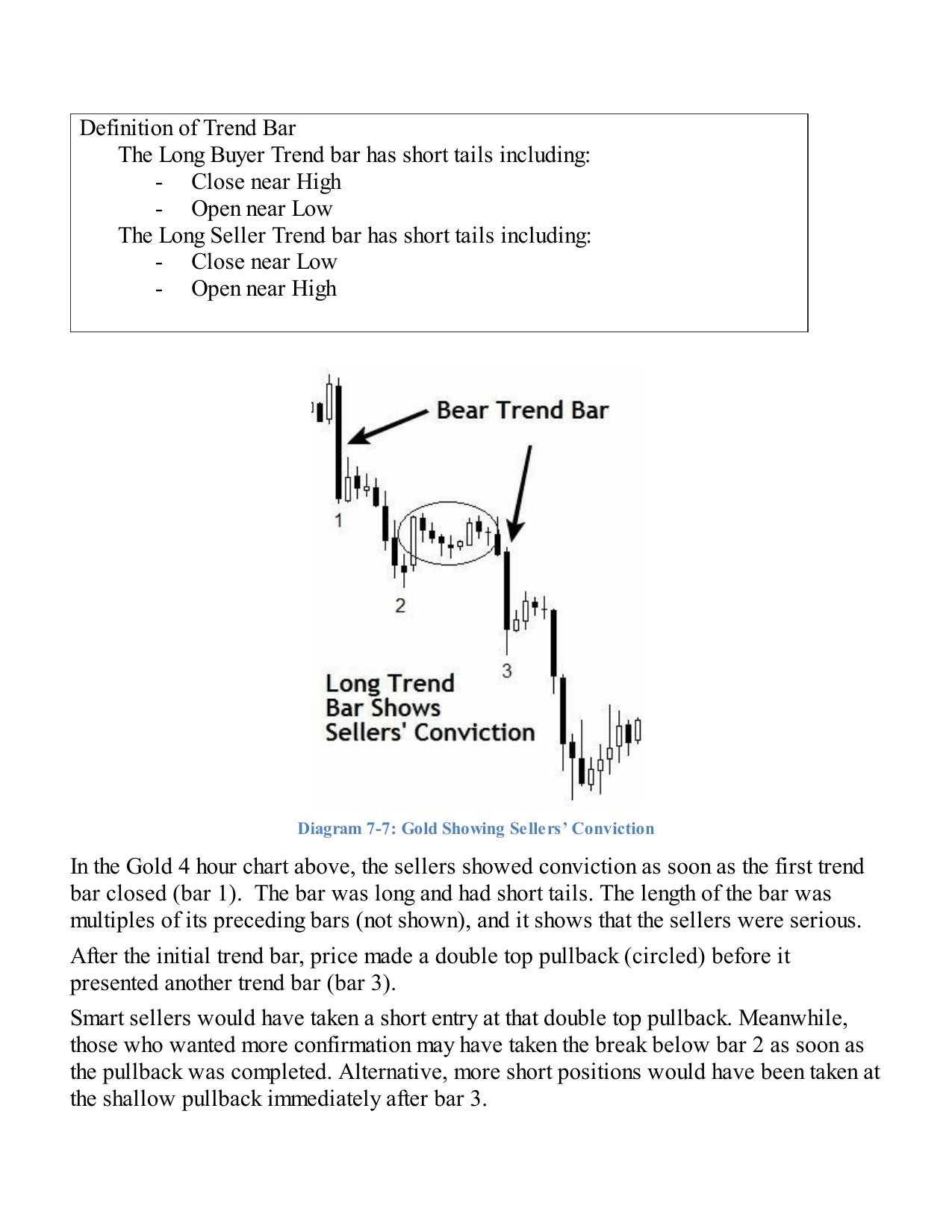 Sellers conviction bar — long body closing near low