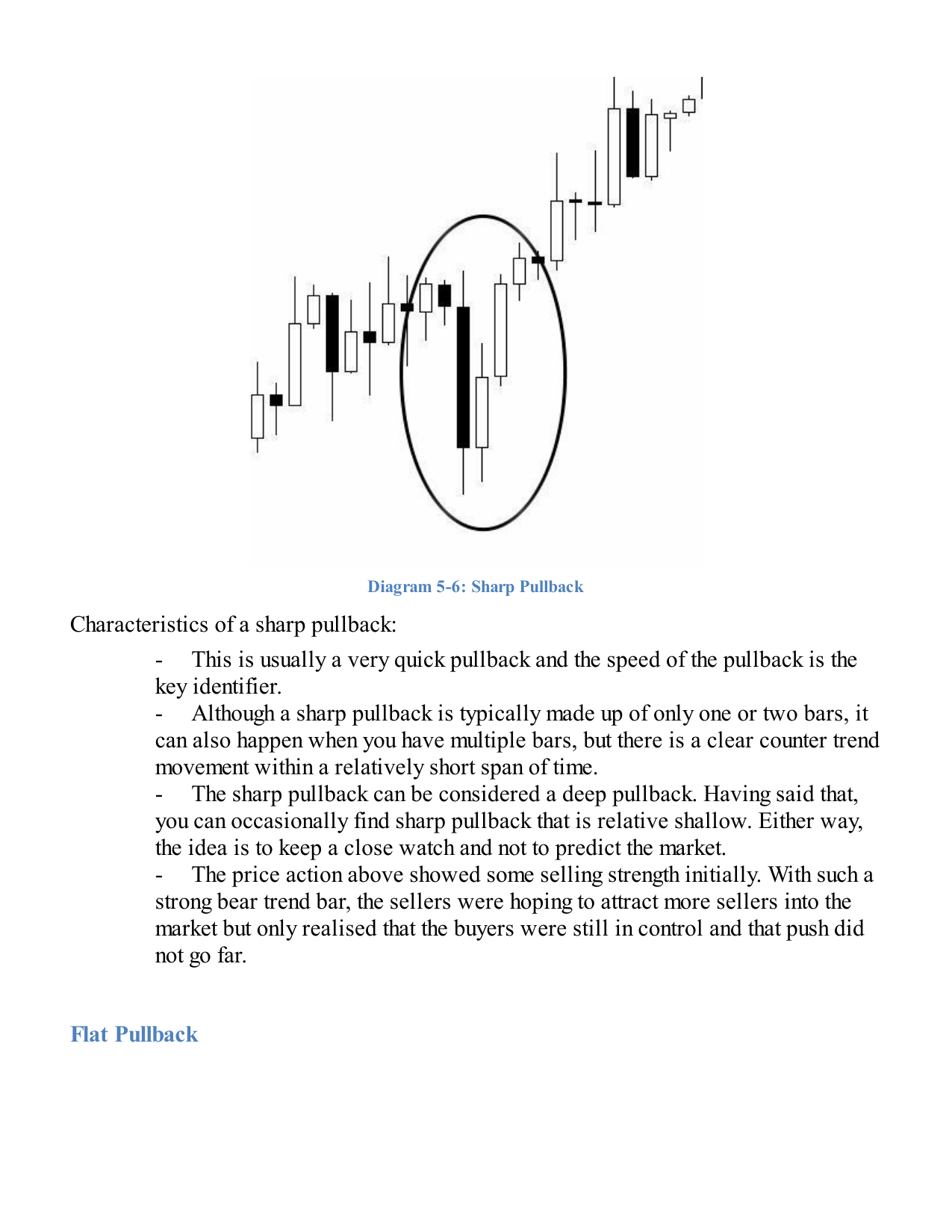 Sharp pullback