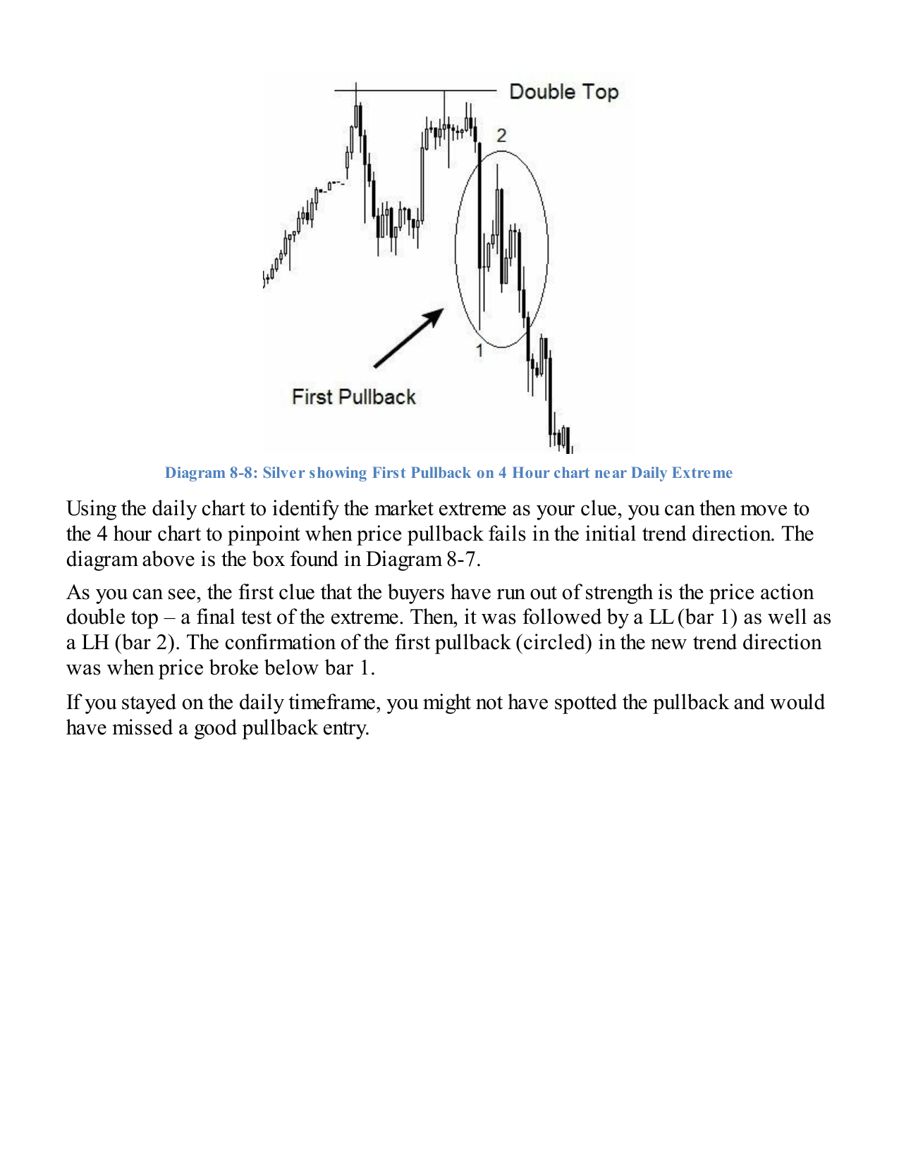 Silver — the first pullback entry after reversal