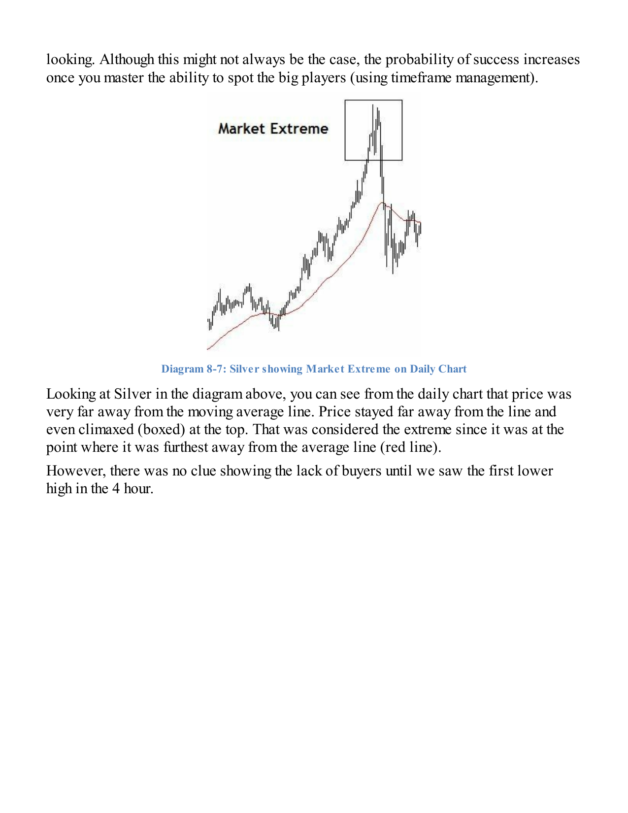 Silver — market extreme before reversal