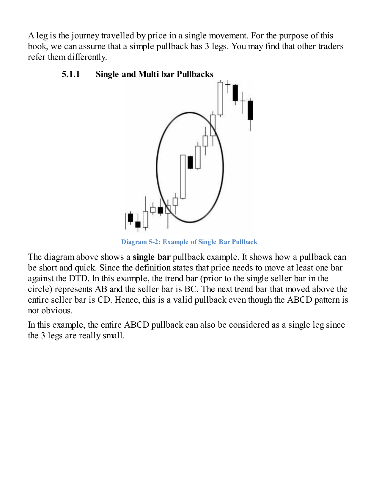 Single bar pullback