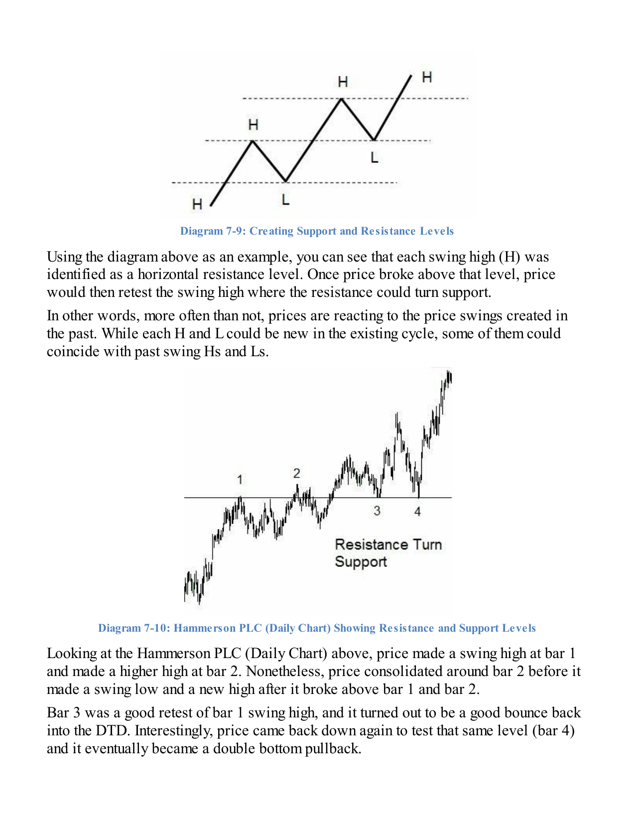 Horizontal support and resistance as pullback zones